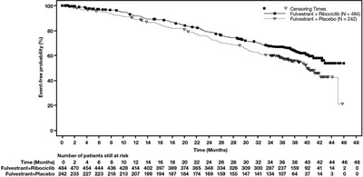 Fig_14.jpg (Fulvestrant Room Nvp 15)