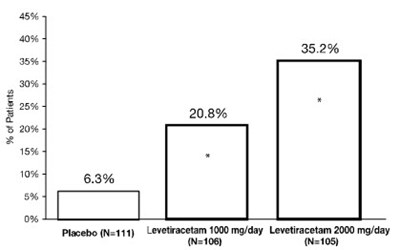 Figure 2 (Levetiracetam 03)
