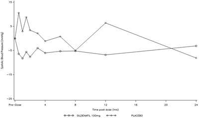 Figure 1 (Sildenafil 02)