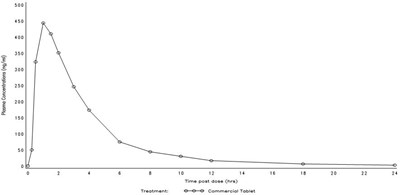Figure 5 (Sildenafil 06)