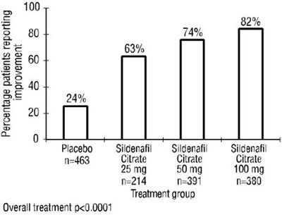 Figure 7 (Sildenafil 08)