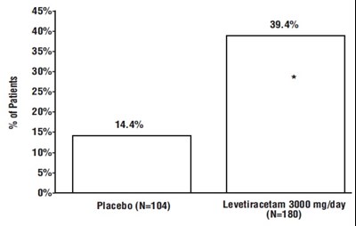 Levetiracetamtabletsfigure3