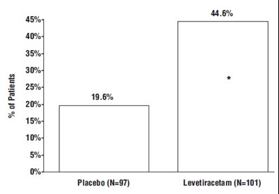 Levetiracetamtabletsfigure4