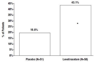 Levetiracetamtabletsfigure5