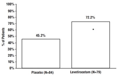 Levetiracetamtabletsfigure6