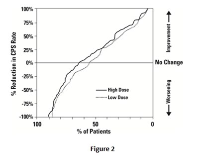 Figure 2 (Valproate Sodium Injection   Novaplus 3)