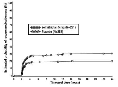 Figure 3 (Image 03)