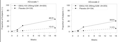 ebglyss-uspi-2-v1.jpg Figure 2 - ebglyss uspi 2 v1
