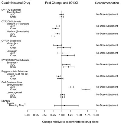 Figure 3 (Tadliq Fig3 V1)