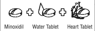 This is tablets - minoxidil 5