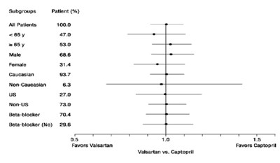 Val-chart-1 (Val Chart 1)