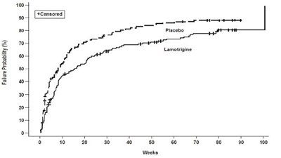 figure 1 subvenite