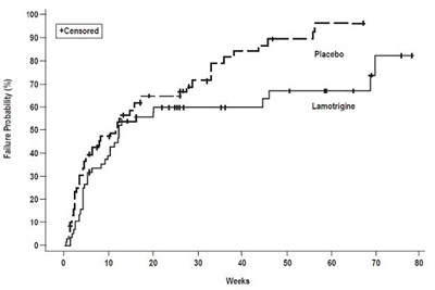 figure 2 subvenite