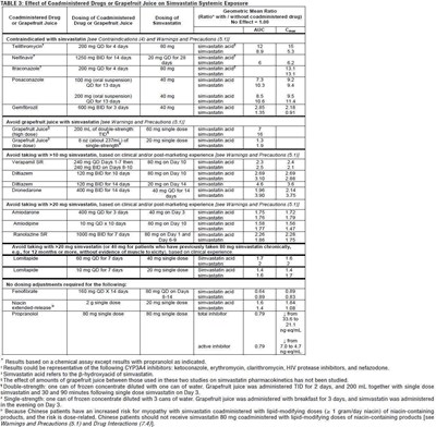 simvastatin-4.jpg table 3 - simvastatin 4