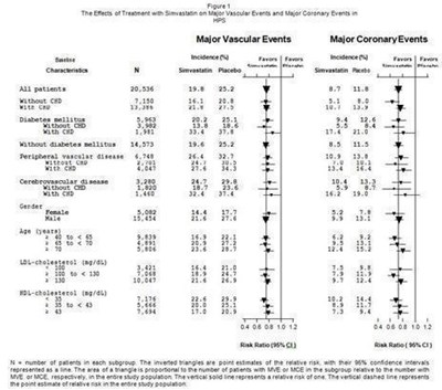 Figure 5 - simvastatin 6