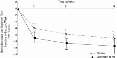 figure-2c - darifenacin tab figure 2c