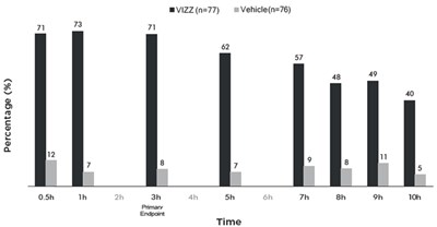 Figure 1 (Vizz 03)