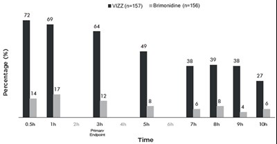 Figure 2 (Vizz 04)