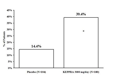Figure - keppra 04