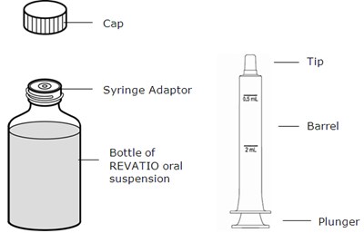 revatio-15.jpg Figure A - revatio 15