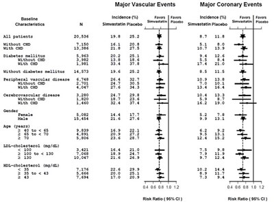 Figure 5 - simvastatin 6