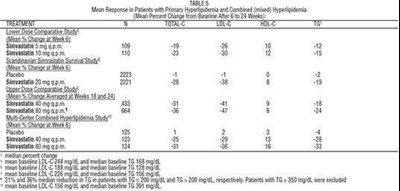 Figure 6 - simvastatin 7