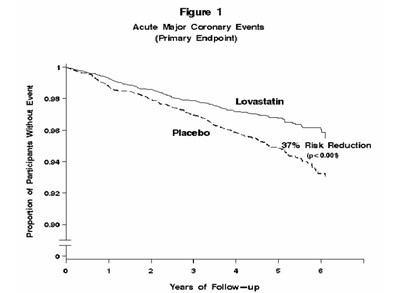 lovastatintabusp-figure-02.jpg Figure 1 - lovastatintabusp figure 02