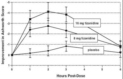 Figure 1 (Ontralfy 02)