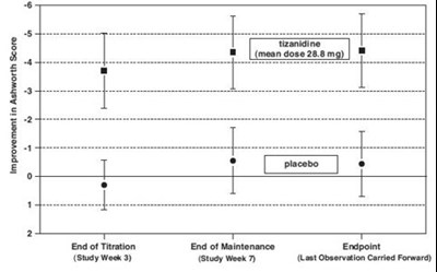Figure 2 (Ontralfy 03)