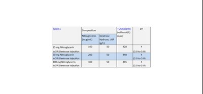 Description (Description)