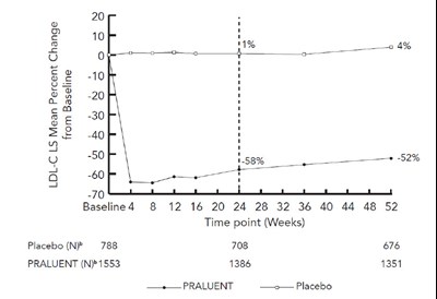 s-praluent-02.jpg Figure 2 - s praluent 02