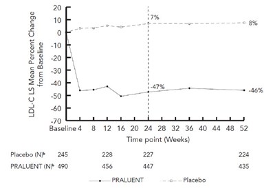 s-praluent-03.jpg Figure 3 - s praluent 03