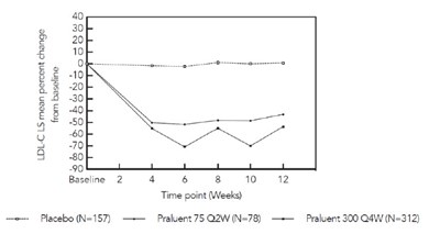 s-praluent-03a.jpg Figure 4 - s praluent 03a