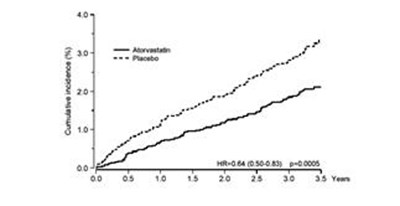 atorvastatine-calcium-fig-1.jpg atorvastatine-calcium-fig-1 - atorvastatine calcium fig 1
