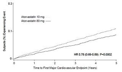Atorvastatine-calcium-fig-3 (Atorvastatine Calcium Fig 3)