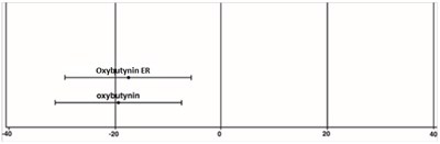 Figure 4 (Oxybutynin Chloride Er Tab Usp Fig 4)