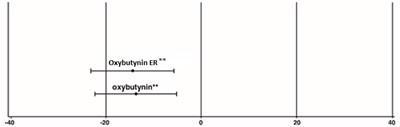 oxybutynin-chloride-er-tab-usp-fig-5.jpg Figure 5 - oxybutynin chloride er tab usp fig 5