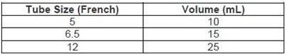 Flush-volume-table (Image 30)