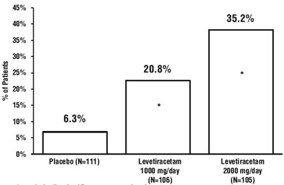 Fig 2 (Levitiracetamfigure2)
