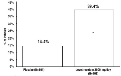 Fig 3 (Levitiracetamfigure3)