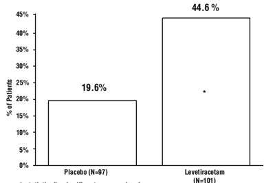 Fig 4 (Levitiracetamfigure4)