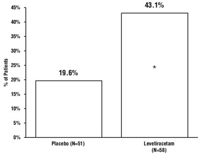 Fig 5 (Levitiracetamfigure5)
