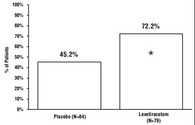 Fig 6 (Levitiracetamfigure6)