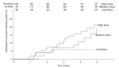 fig-6 - sildenafil fig 6