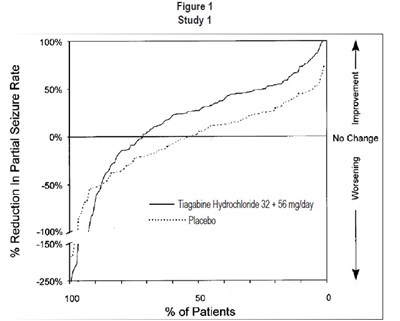 tiagabine-fig-1.jpg fig-1 - tiagabine fig 1