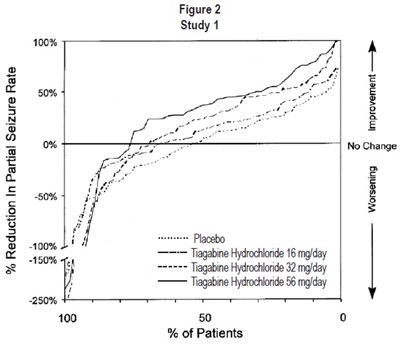 tiagabine-fig-2.jpg fig-2 - tiagabine fig 2