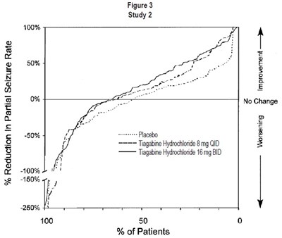 tiagabine-fig-3.jpg fig-3 - tiagabine fig 3