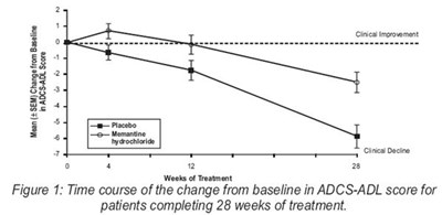 Figure 1 - memantine fig1