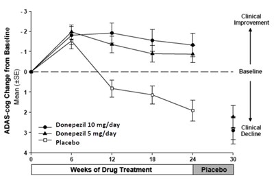 Graph1 (Graph1)