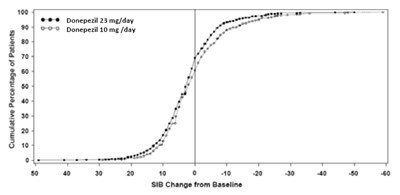 Graph12 (Graph12)